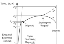 Στατική – Δυναμική και Ψυχική Καταπόνηση: Εκεί όπου οι Θετικές επιστήμες συναντούν την Ψυχολογία
